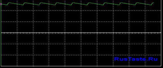 Однополярный мостовой выпрямитель. Пульсации 