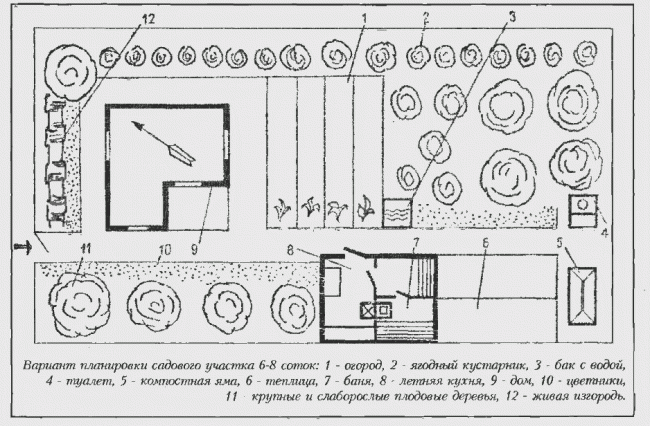 Дизайн проект дачного участка в 6,8 и даже 10 соток