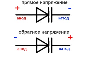 Плюс минус на схеме