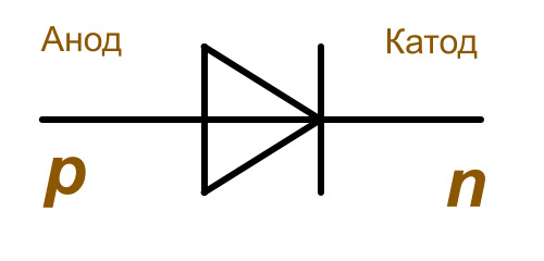 Принцип работы диода pn переход