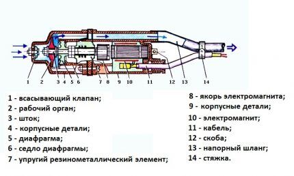 Схема вибрационного насоса с нижним забором воды