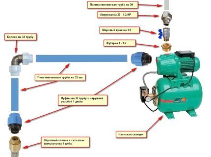 Схема сборки водоснабжения с насосной станцией