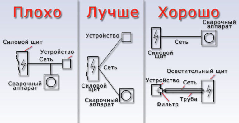 Схема подключения сварочного аппарата