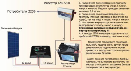 Применение солнечных батарей в энергообеспечении дома