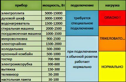 Суммарная мощность приборов