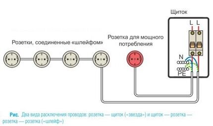 Комбинированный способ подключения