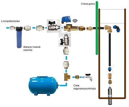 Схема подключения станции с погружным насосом