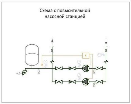 Схема с повысительной насосной станцией