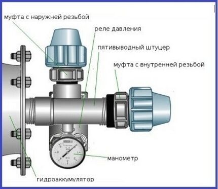 Рекомендуемая схема подключения