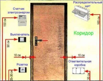 Как правильно установить розетки в коридоре