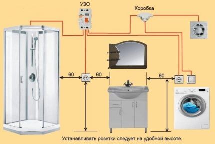 Оптимальная высота установки розеток и выключателей