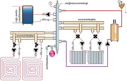 Схема прокладки коллекторной системы
