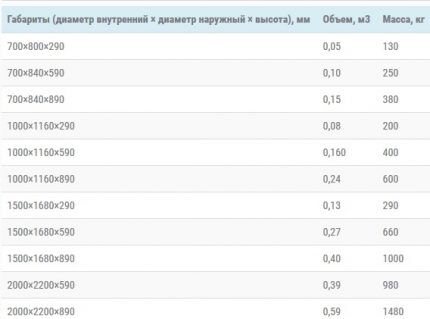 Размерная таблица ж/б изделий