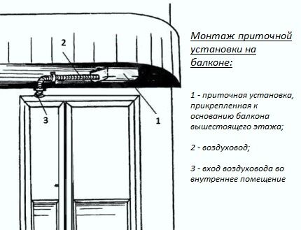Монтаж приточной установки для системы вентиляции на балконе