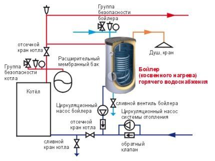 Двухнасосная схема