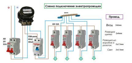 Схема электропроводки на кухне