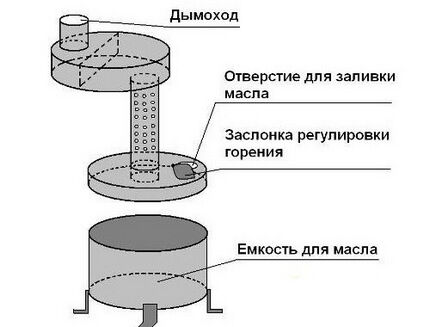 Схема монтажа двухкамерной модели