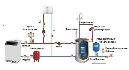 Схема рециркуляции