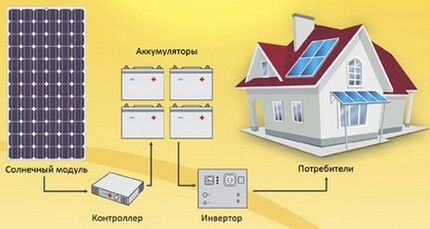 Устройство системы генерации энергии