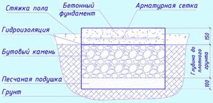 Монтаж пеллетных котлов