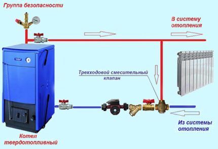 Проверка работоспособности агрегата