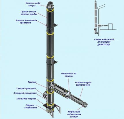 Схема сборки и подключения приставного дымоотвода 