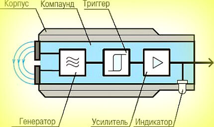 Питание выключателя