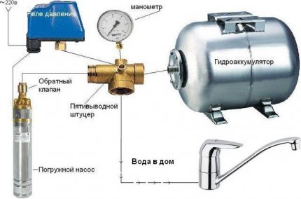 Схема системы водоснабжения частного дома