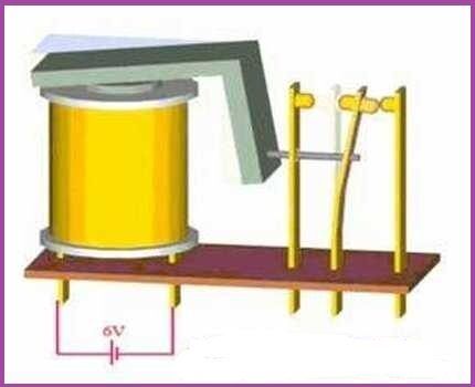 Работа электромагнитного реле