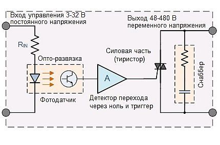 Принципиальная схема работы твердотельного реле