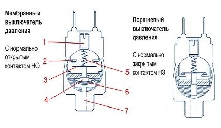 Виды реле давления