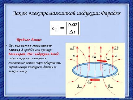 Закон ЭДС