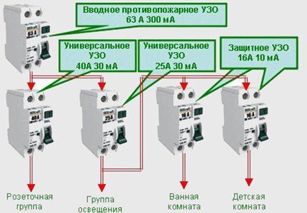 Схема установки УЗО в частном доме