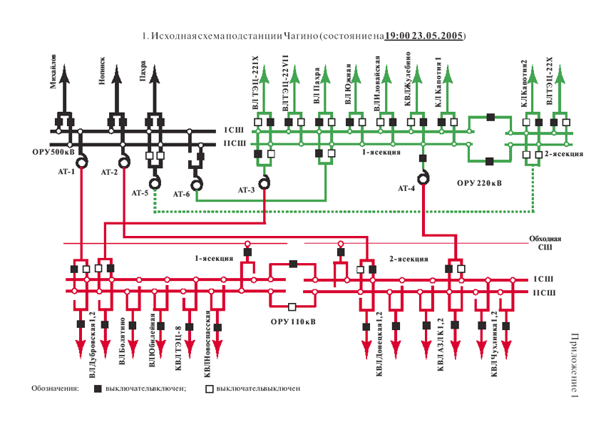 Однолинейная схема подстанции 110. Подстанция 330/110 кв схема электрическая. Схем аподстангции 110 кв. Электрическая схема подстанции 35/10 кв.