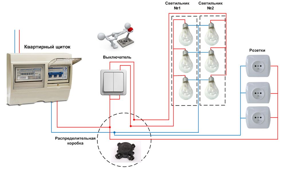 Простая схема электроснабжения квартиры. Устройство и правила монтажа