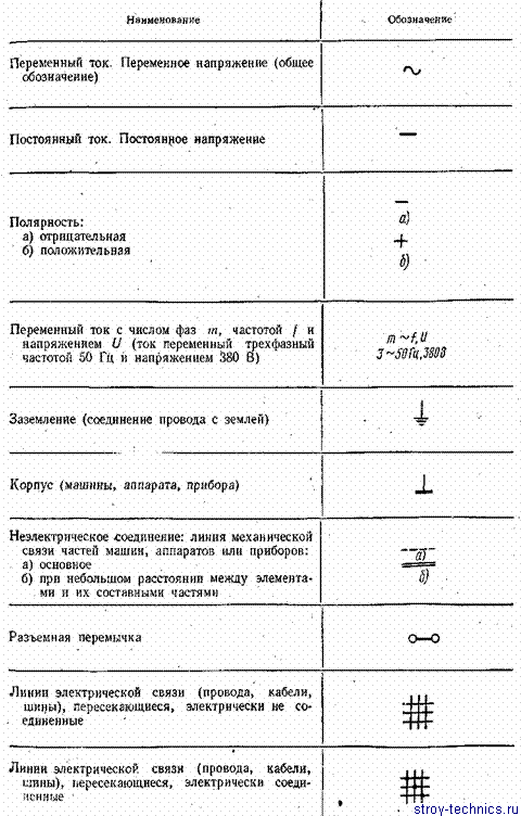 Температура обозначение