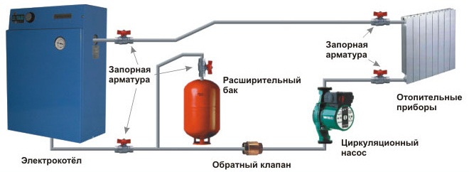 Схема отопления электрокотлом