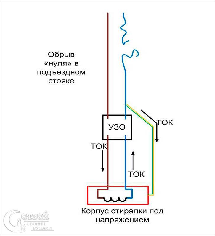 Как работает УЗО