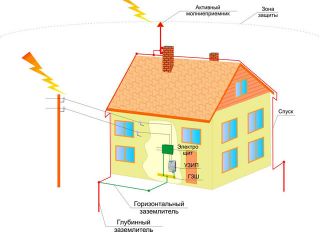 Защитное заземления частного дома