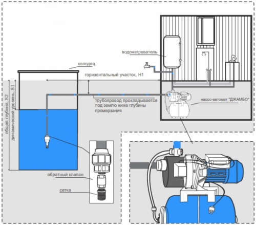 Подключение насосной станции к колодцу