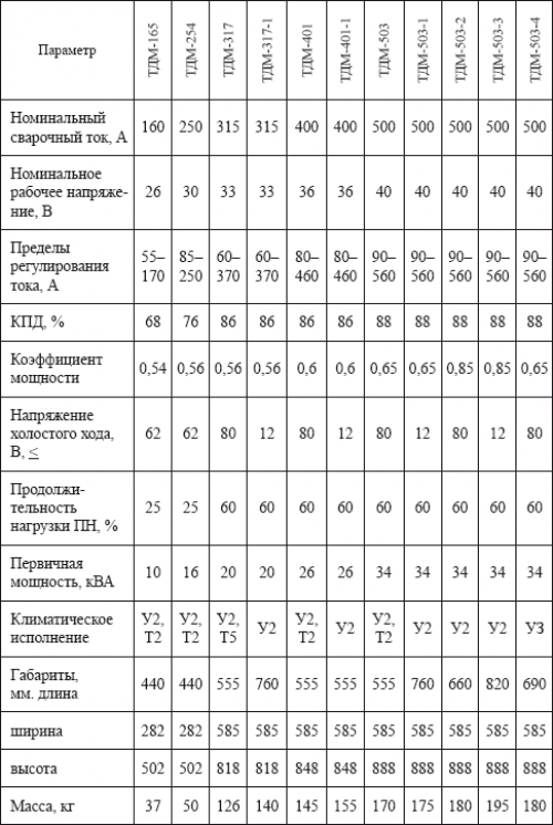 Сравнительная таблица сварочных трансформаторов