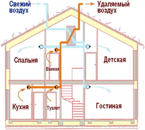 ÐÐ°ÑÑÐ¸Ð½ÐºÐ¸ Ð¿Ð¾ Ð·Ð°Ð¿ÑÐ¾ÑÑ ÐÑÑÐµÑÑÐ²ÐµÐ½Ð½Ð°Ñ Ð²ÐµÐ½ÑÐ¸Ð»ÑÑÐ¸Ñ Ð² ÑÐ°ÑÑÐ½Ð¾Ð¼ Ð´Ð¾Ð¼Ðµ