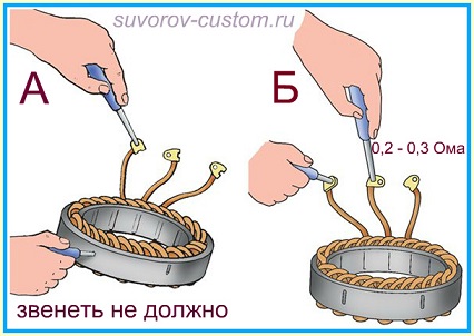 Проверка генератора