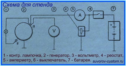 проверка генератора