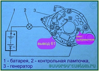 проверка генератора