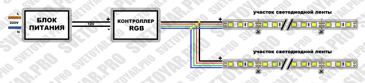 Схема подключения RGB ленты