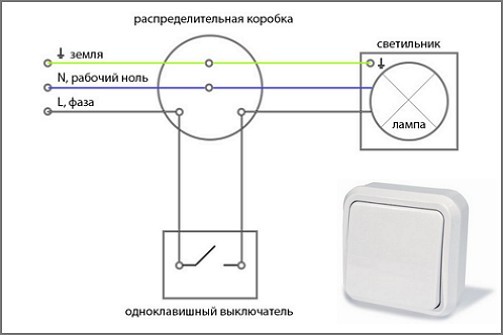 ustanovka_naruzhnogo_vykljuchatelja_1