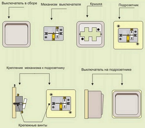 Vyklyuchatel-otkrytoi-provodki