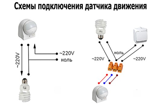 datchiki