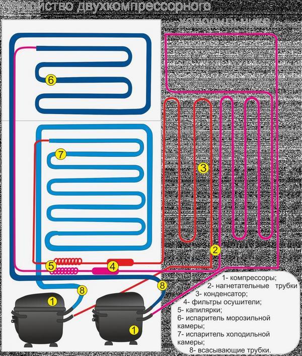 Схема работы двухкомпрессорного холодильника